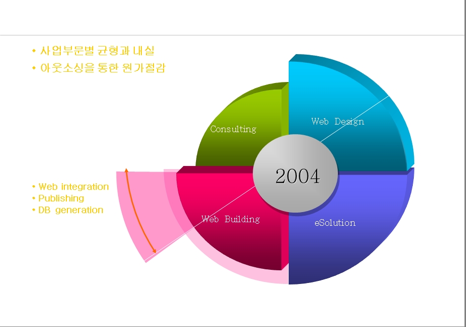 excel中插入图表模型ppt模板.ppt_第1页