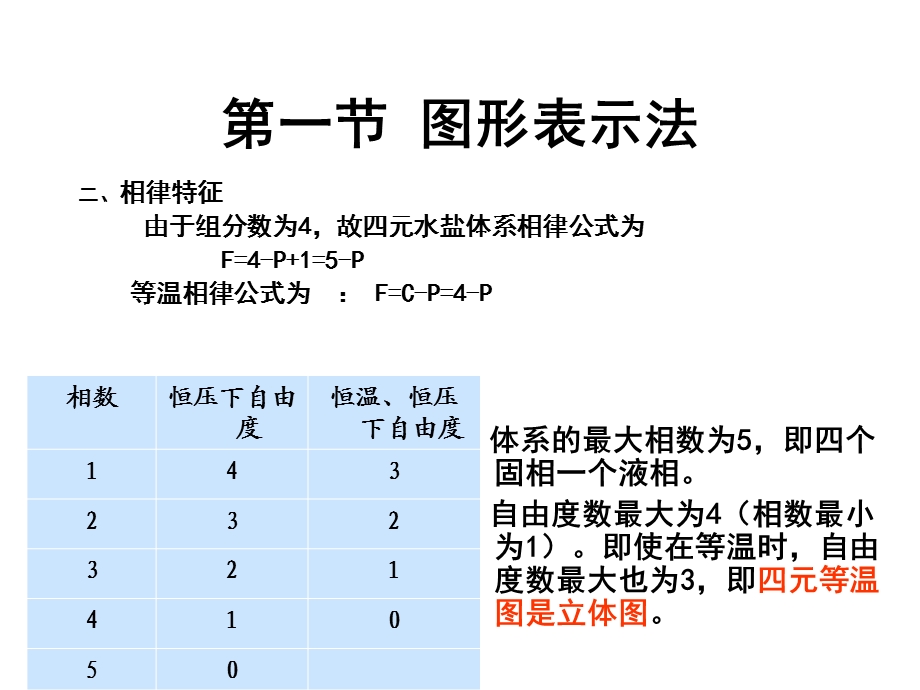 水盐体系相图及其应用4ppt课件.ppt_第3页