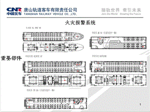 CRH动车组介绍.ppt