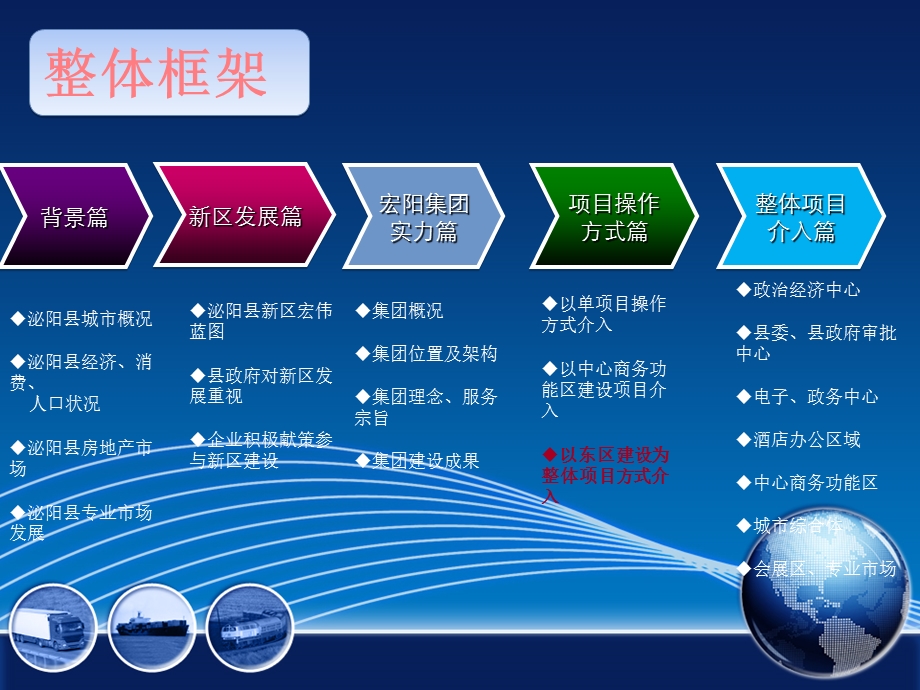 泌阳新区 国际生态商务区 整体开发构思 第五稿80p.ppt_第2页