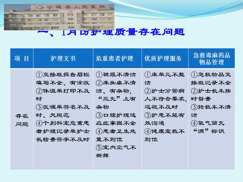 2016年上半年护理质量持续改进工作汇报.ppt_第3页