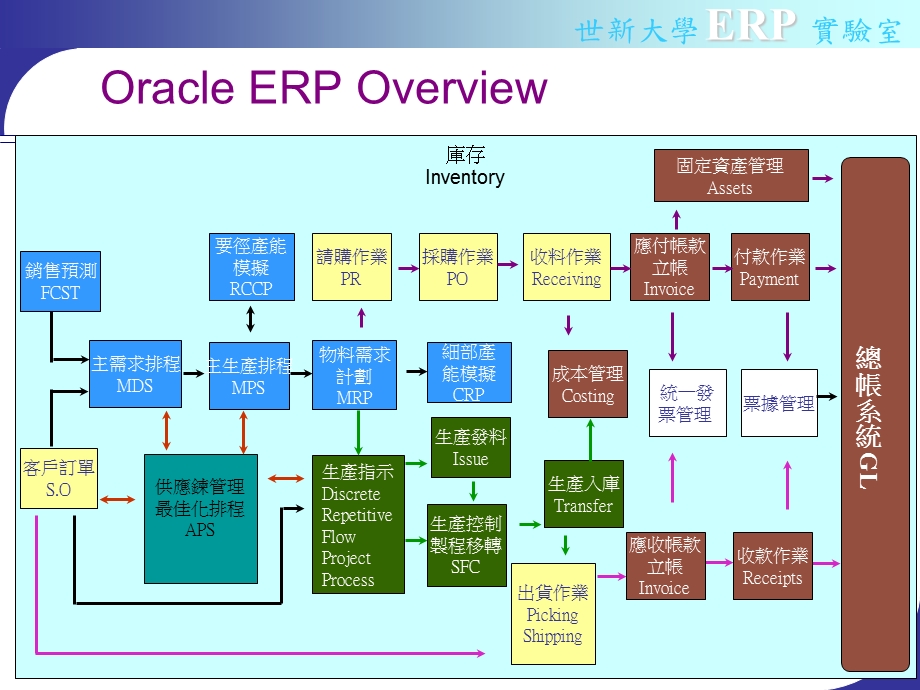 Assets固定资产.ppt_第2页