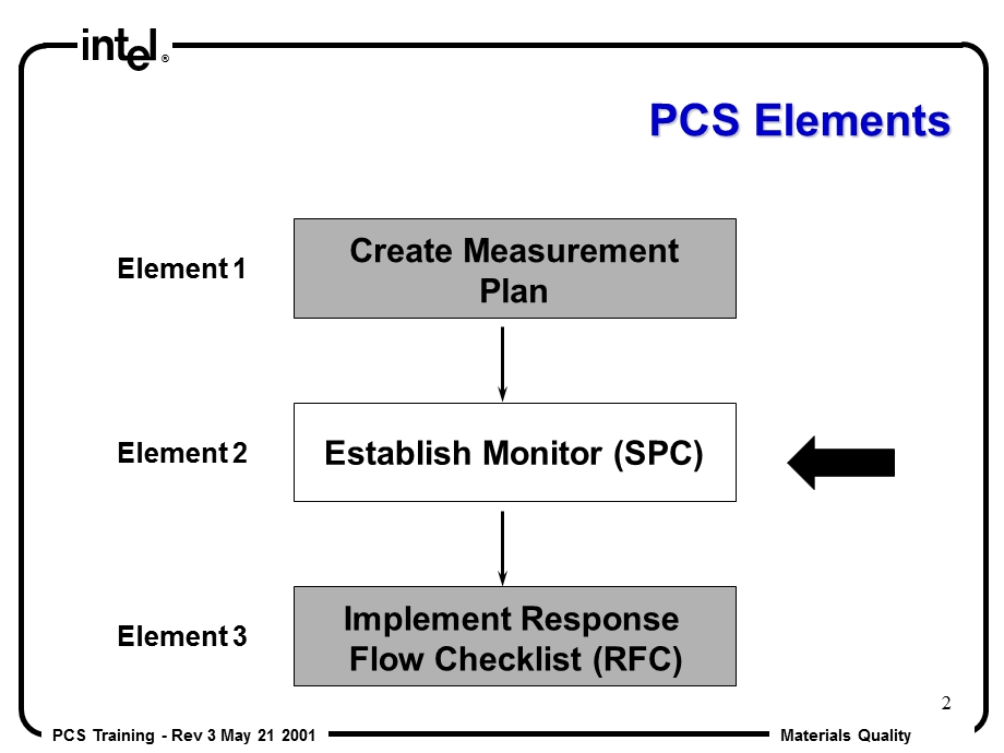 SPC英文版教材.ppt_第2页