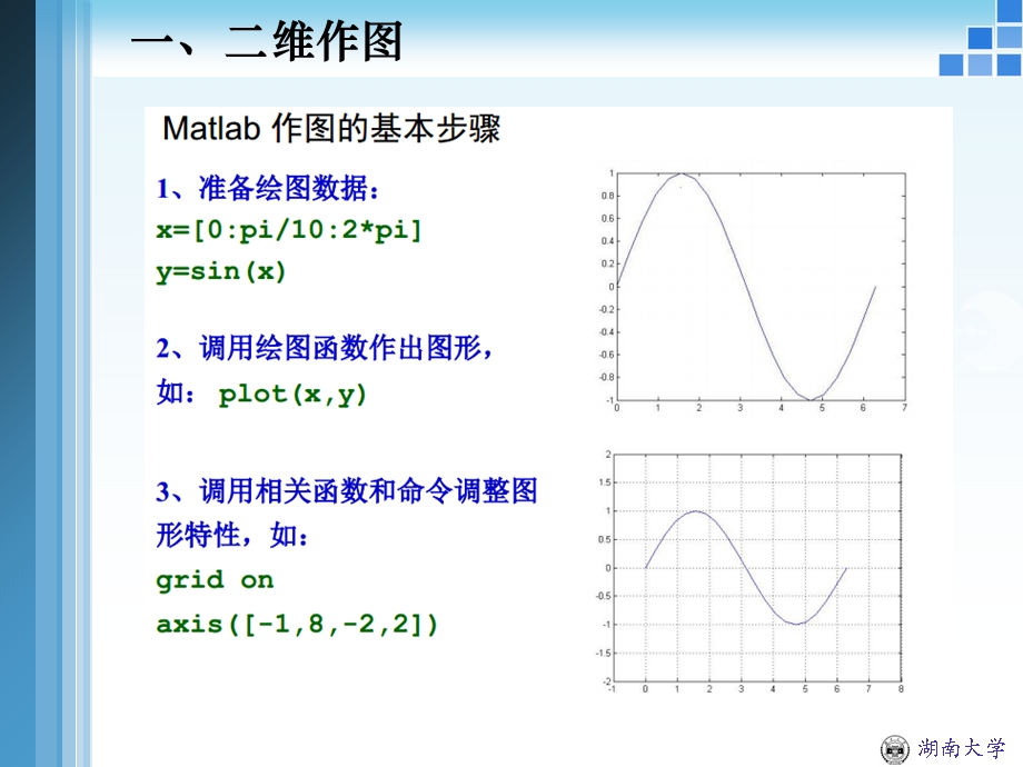 MATLAB绘图初步讲解实例教程.ppt_第3页