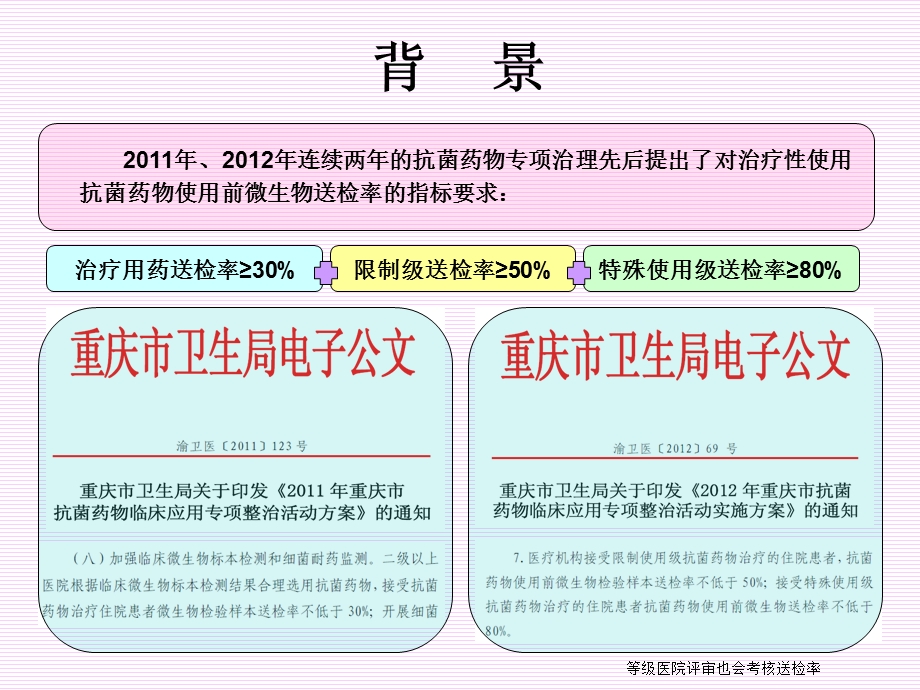 2014年微生物送检PDCA项目汇报PPT.ppt_第2页