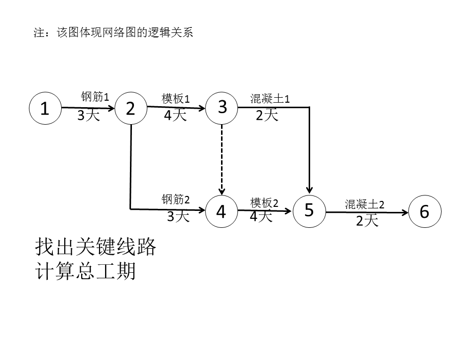 2018双代号网络图计算规则及习题.ppt_第3页