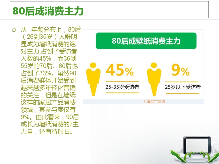 2014墙纸消费报告.ppt_第3页