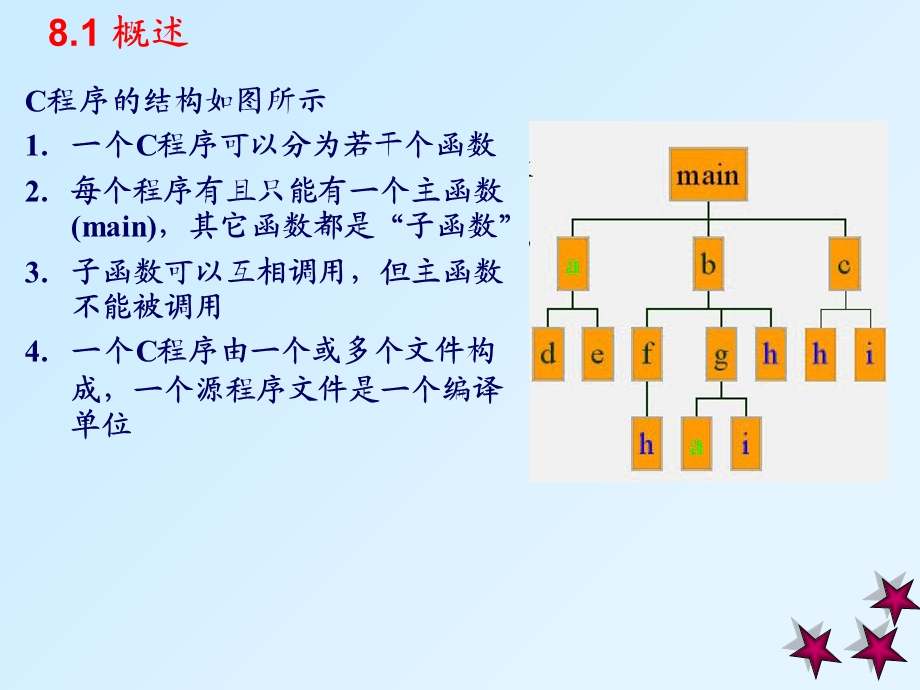 c语言第八章函数.ppt_第3页