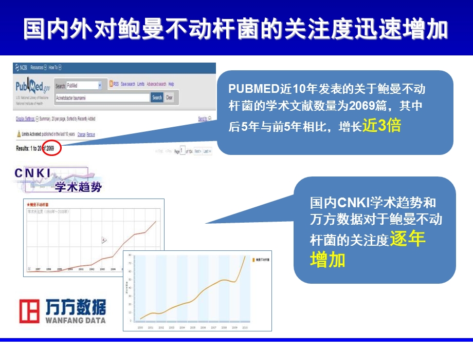 MDR鲍曼不动杆菌的流行病学和治疗策略.ppt_第3页