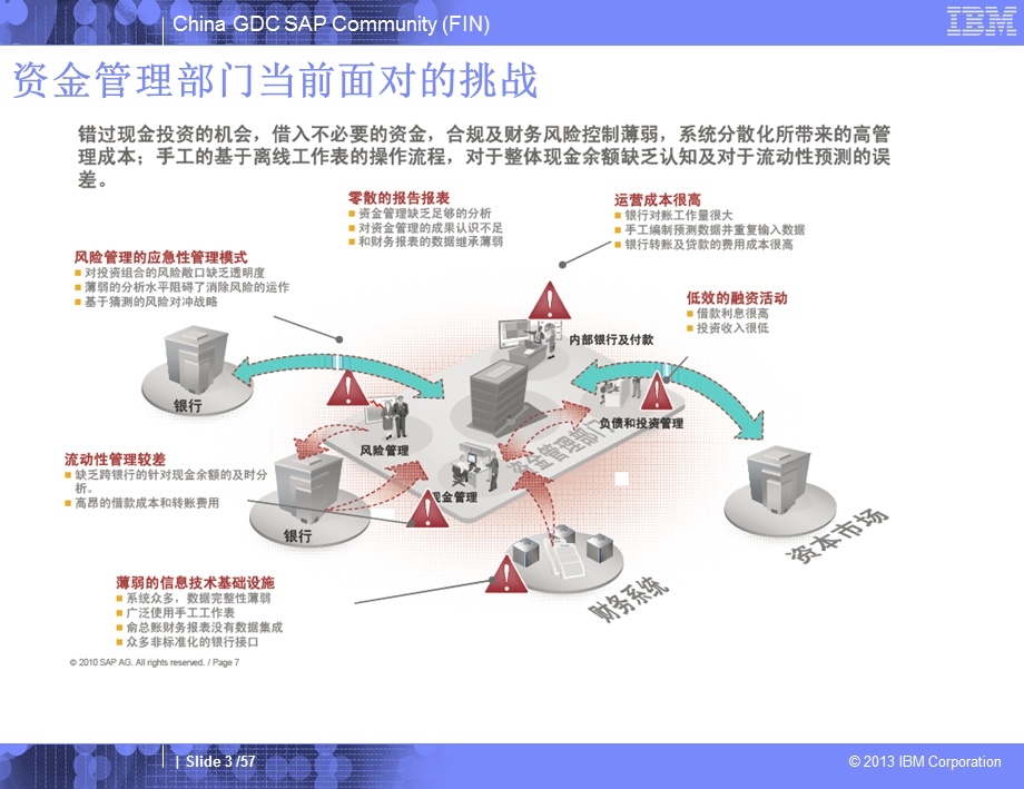 SAP资金管理概览培训.ppt_第3页