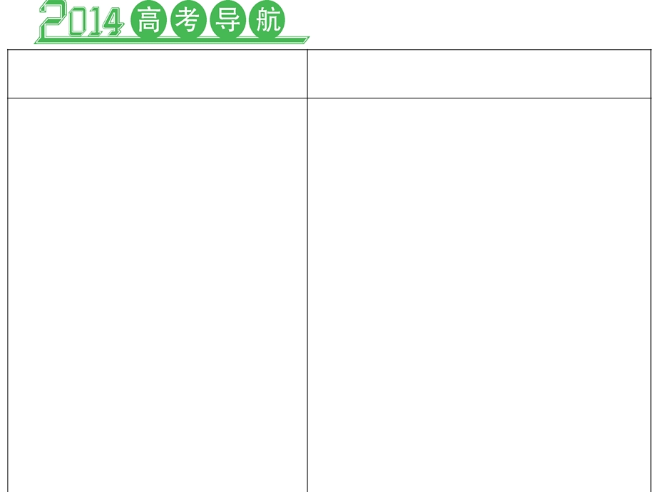 2018届高三化学第一轮复习-物质的量.ppt_第2页