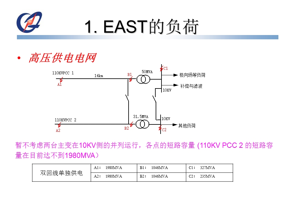 EAST补偿与滤波.ppt_第3页