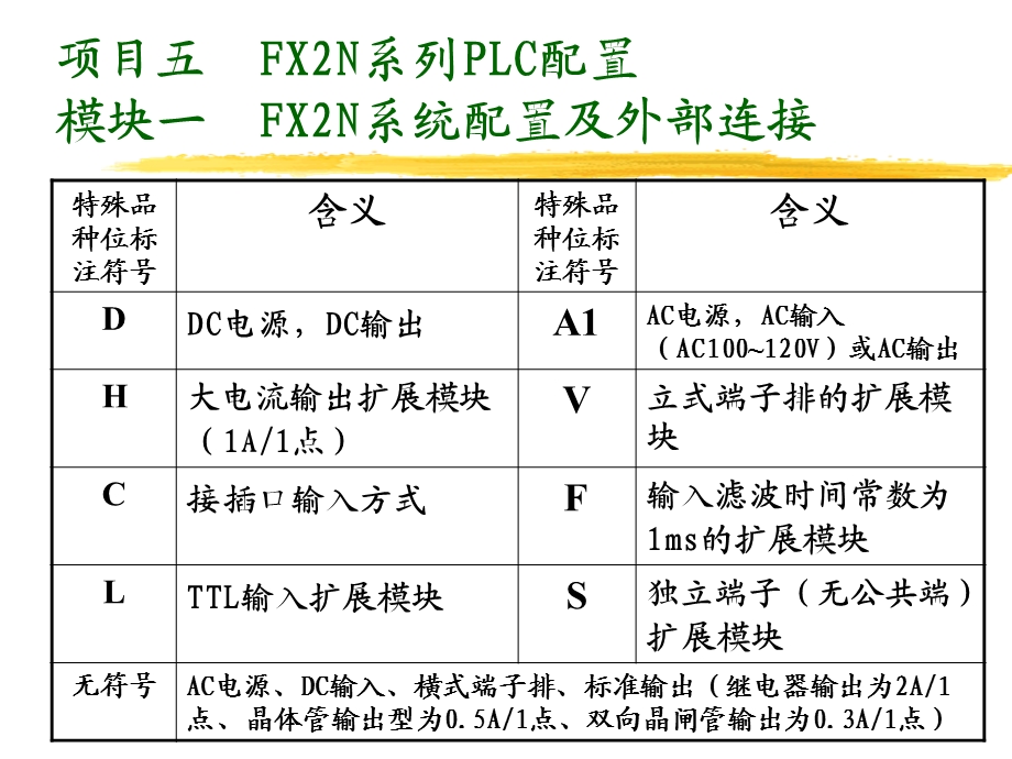 FX2N配置与外部连接.ppt_第2页