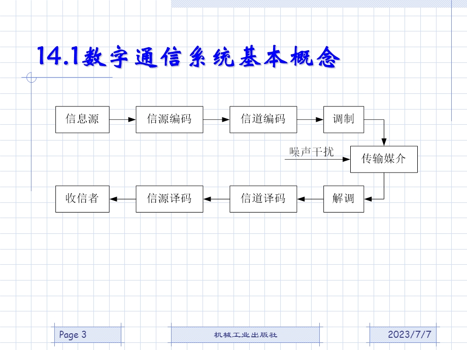 MATLAB基础与实例进阶.ppt_第3页