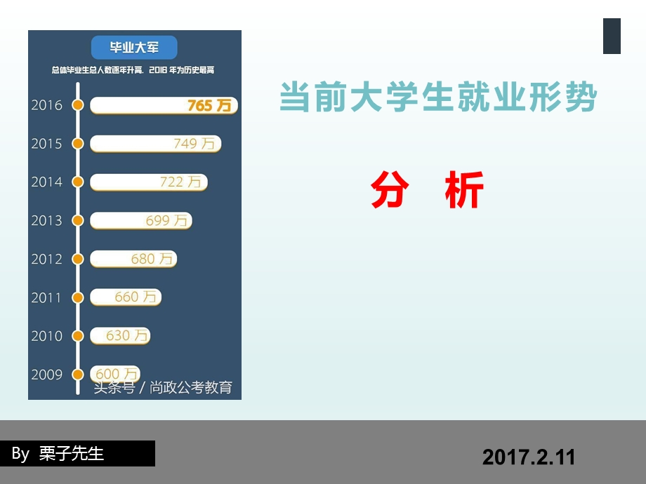 2017年大学生就业形势调查分析.ppt_第1页