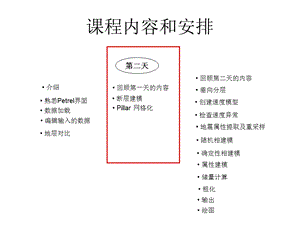 etrel入门培训02断层建模Pillar网格化.ppt