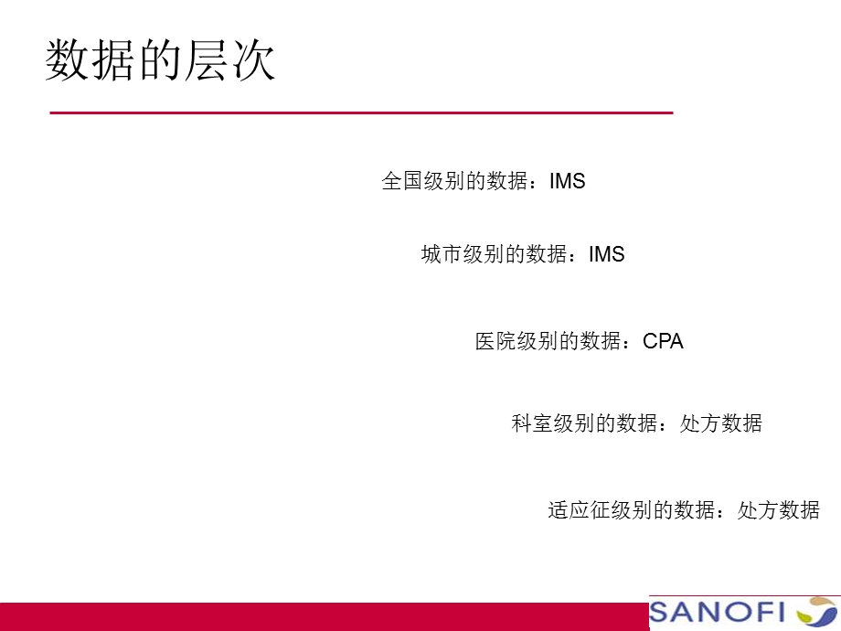 IMS&CPA数据使用培训.ppt_第3页