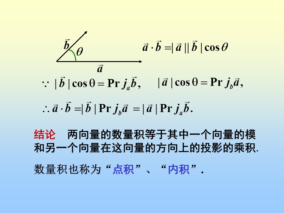 ch8两向量的数量积高等数学.ppt_第2页