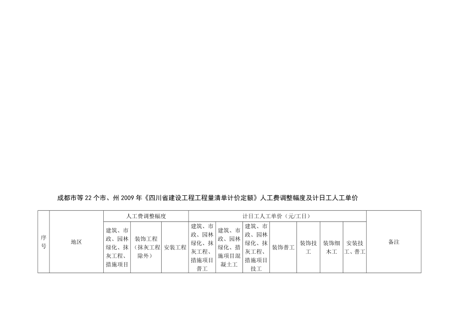 [终稿]成都市等22个市、州四川省建设工程工程量清单计价定额人工费调整幅度及计日工人工单价二ΟΟ九.doc_第1页