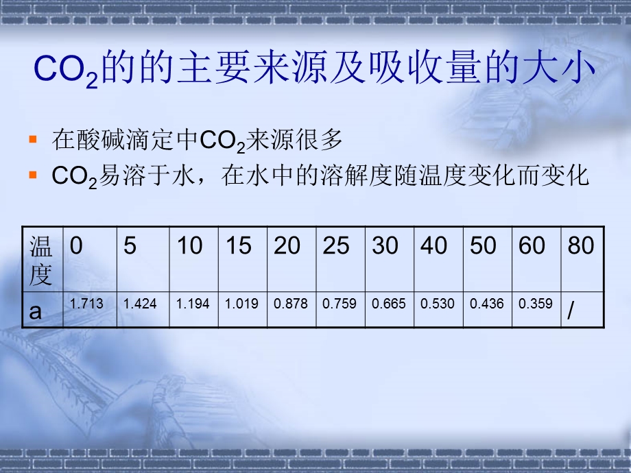 CO2的存在对酸碱滴定准确度的影响.ppt_第3页