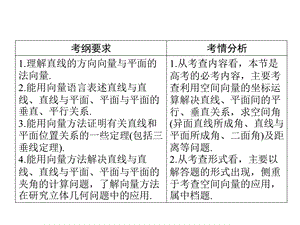 2014一轮复习课件第7章第7节立体几何中的向量方法(理).ppt