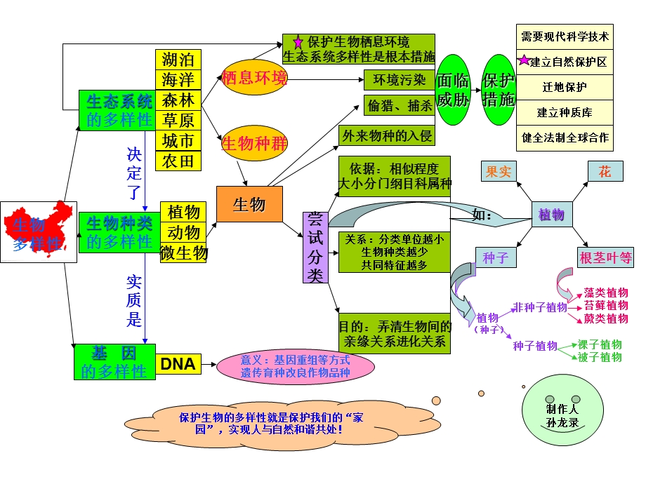 栖息环境.ppt_第1页