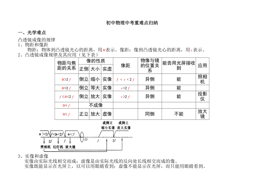 初中物理中考重难点归纳(整理).doc_第1页