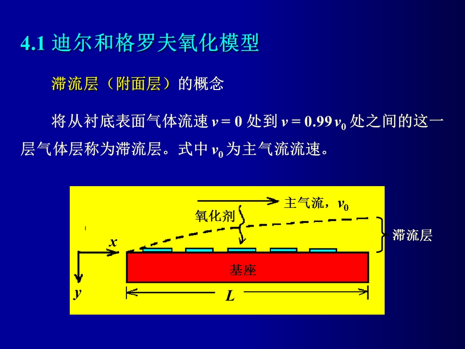 MEMS第四章热氧化.ppt_第3页