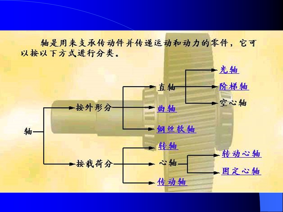 9机械传动轴轴承联轴器.ppt_第3页