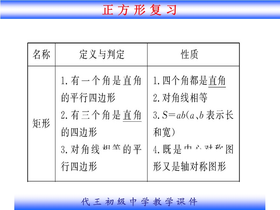 正方形梯形复习讲义.ppt_第2页