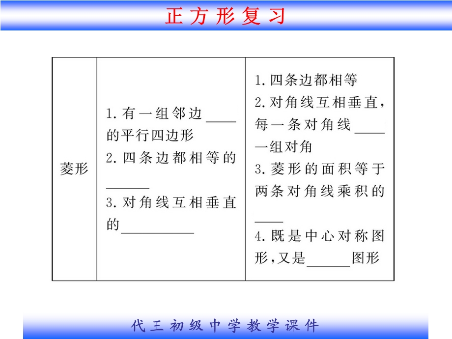 正方形梯形复习讲义.ppt_第3页