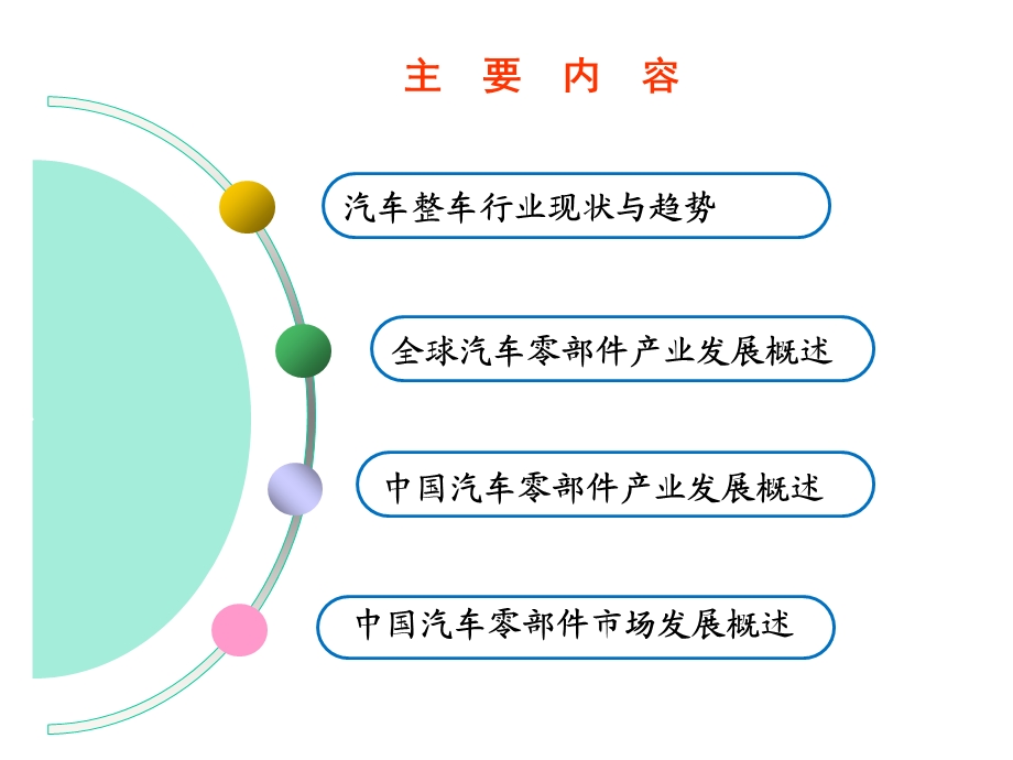 2016汽车零部件行业现状与发展态势.ppt_第2页