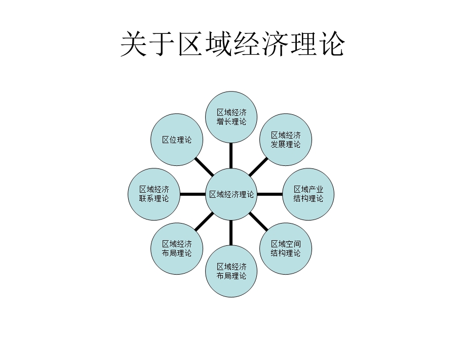 区域经济发展的均衡与非均衡.ppt_第2页