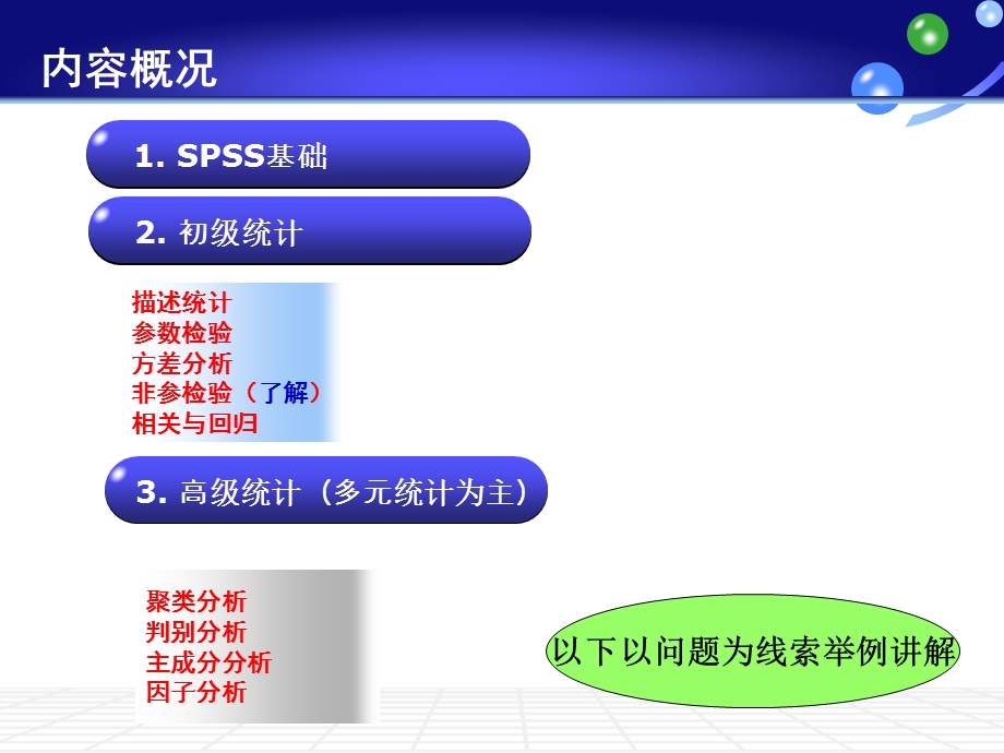 vip课件-spss与统计分析.ppt_第2页