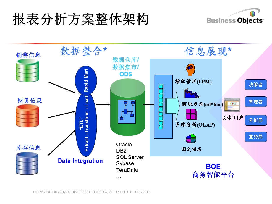 Crystal报表设计以及公式详细.ppt_第3页