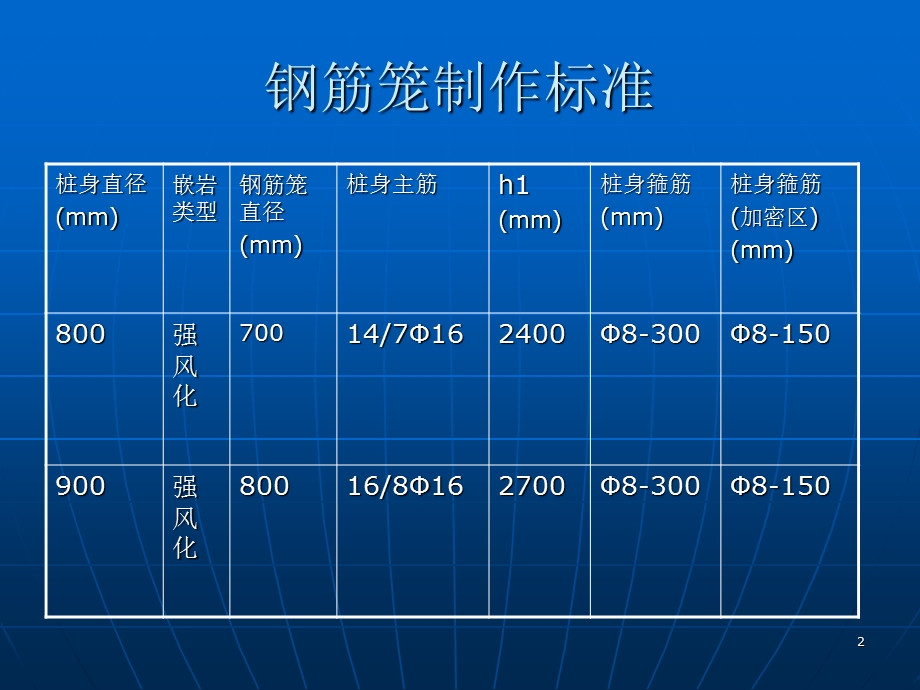 bA人工挖孔桩技术交底.ppt_第2页