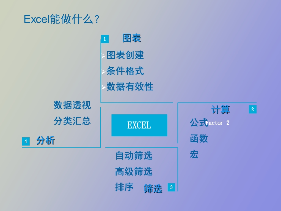 Excel高级应用技术.ppt_第2页