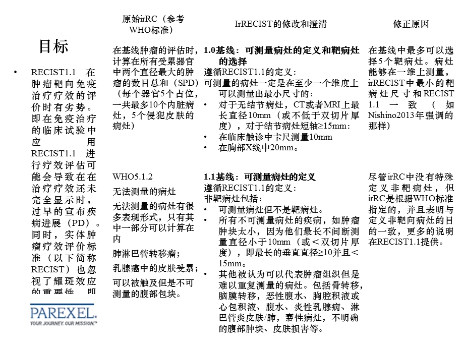 2017肿瘤免疫治疗相关评价标准irRECIST中文版.ppt_第2页