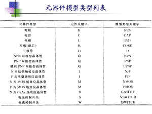 Spice的元器件模型参数解释.ppt