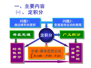 ch3定积分习题.ppt