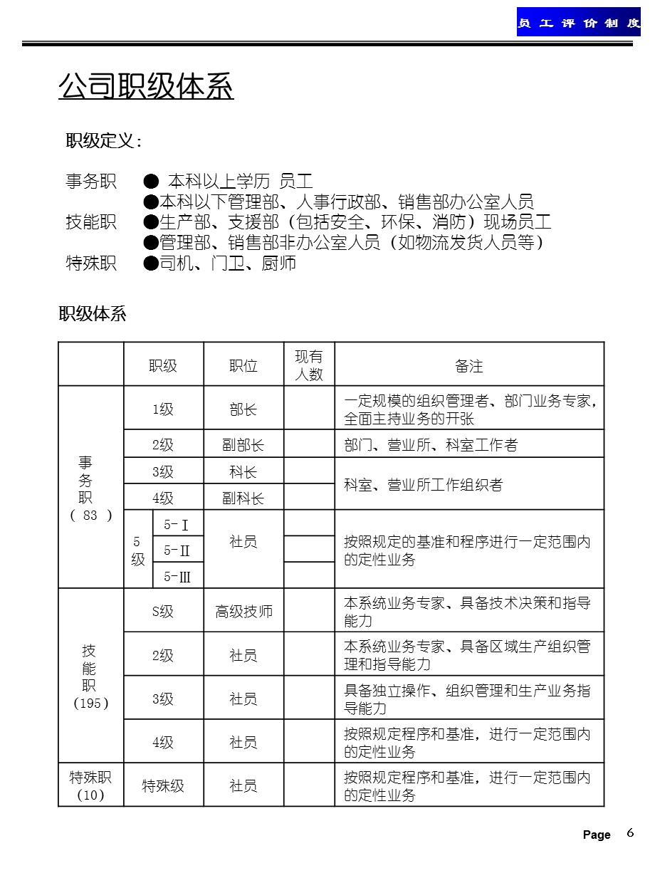 LG公司绩效考核体系.ppt_第1页