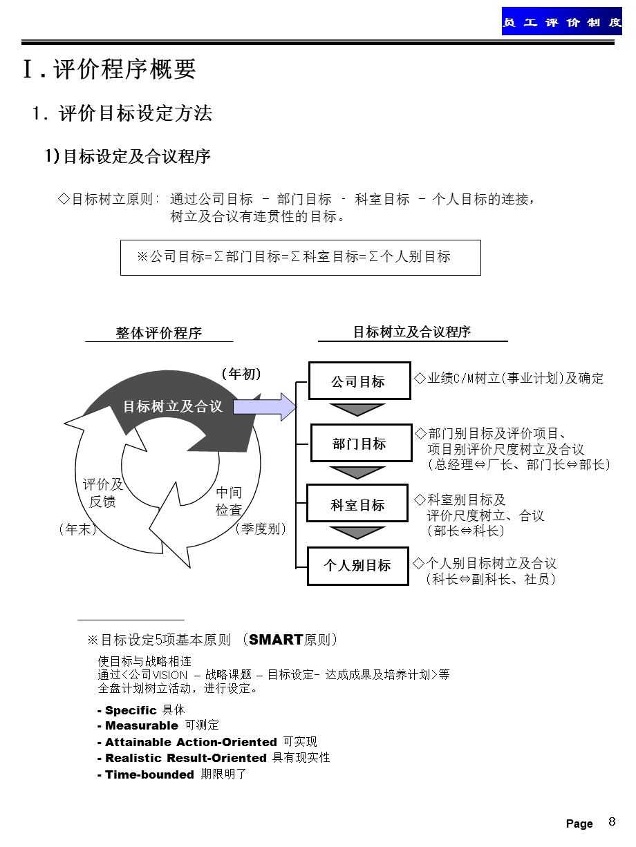 LG公司绩效考核体系.ppt_第3页