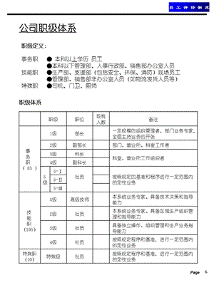 LG公司绩效考核体系.ppt