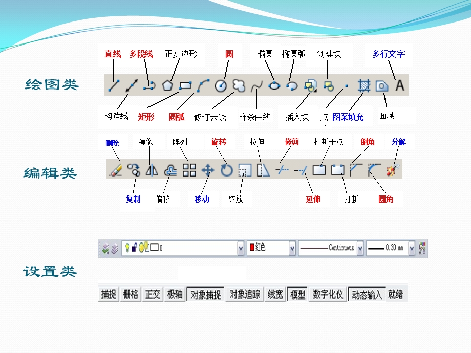 CAD培训课程课件.ppt_第3页