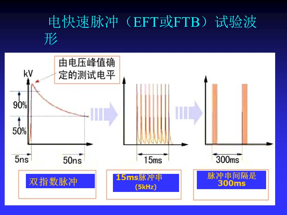 瞬态骚扰的抑制.ppt_第3页