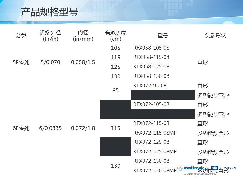 NavienTM颅内支撑导管各项参数.ppt_第3页