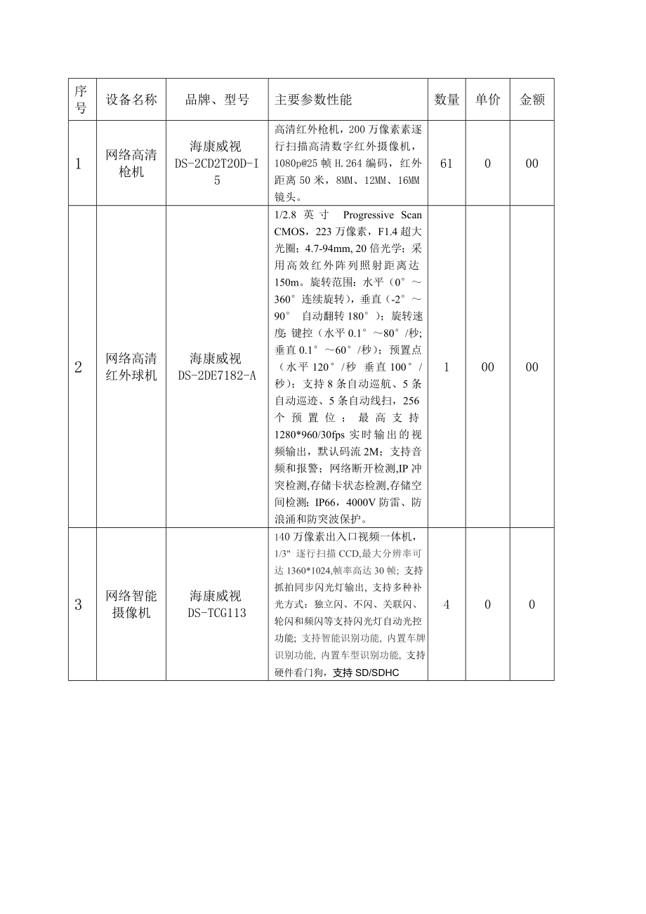 安居小中区监控系统项目设备供货及安装项目投标.doc_第3页