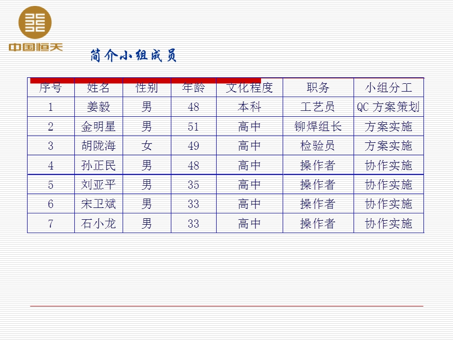 提高胸梁结合焊接合格率.ppt_第3页