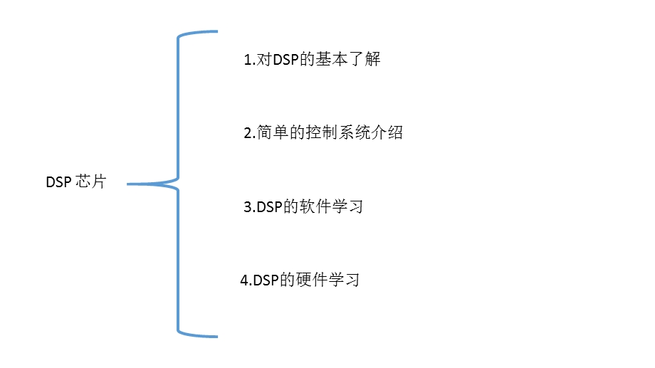 DSP及各种电机控制简介.ppt_第1页