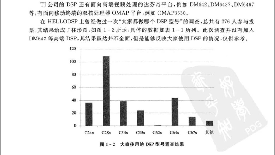 DSP及各种电机控制简介.ppt_第3页